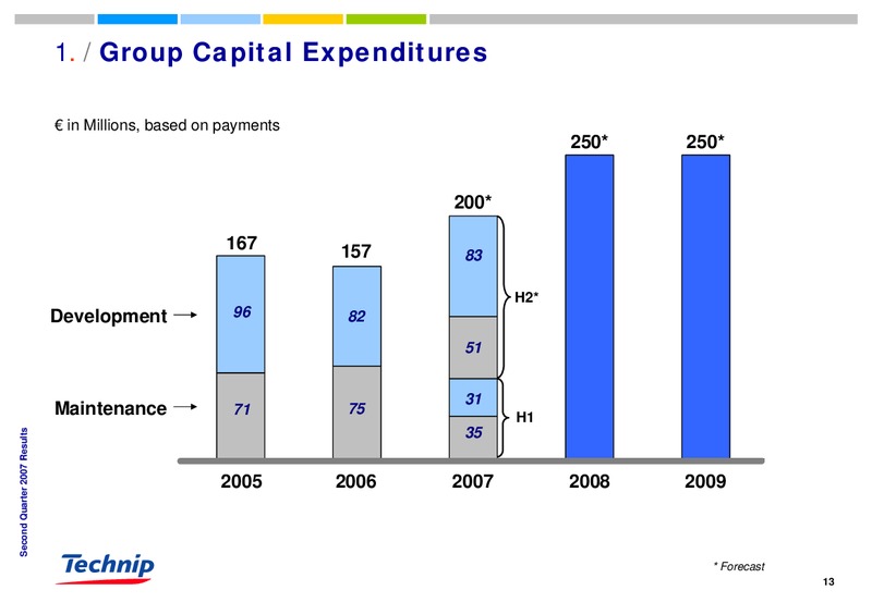 Q2 2007 RESULTS – Technip – slide 13