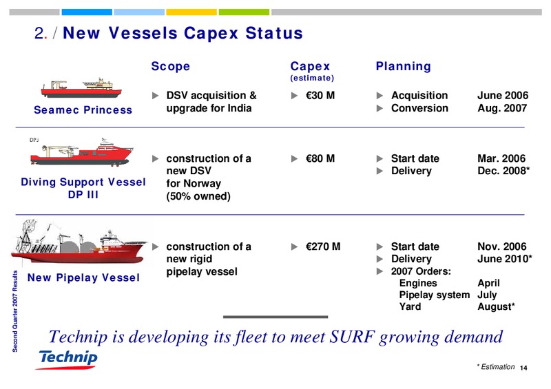 Q2 2007 RESULTS – Technip – slide 14