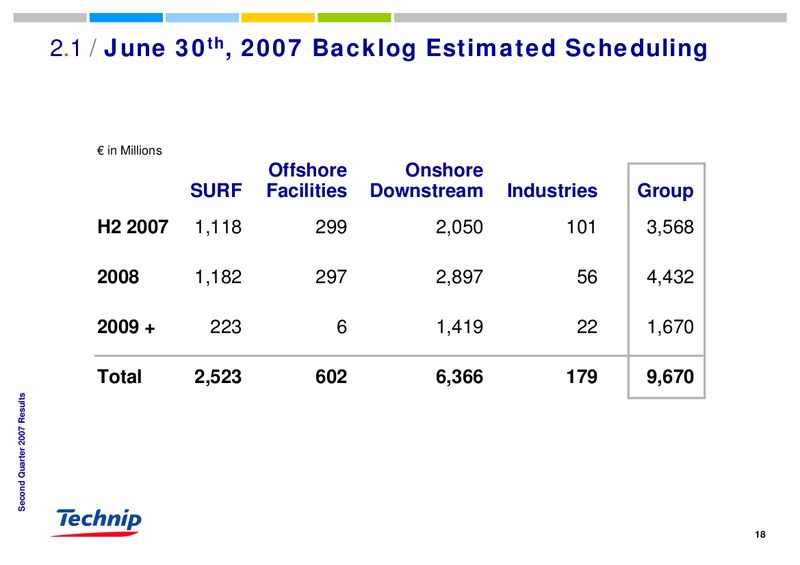 Q2 2007 RESULTS – Technip – slide 18
