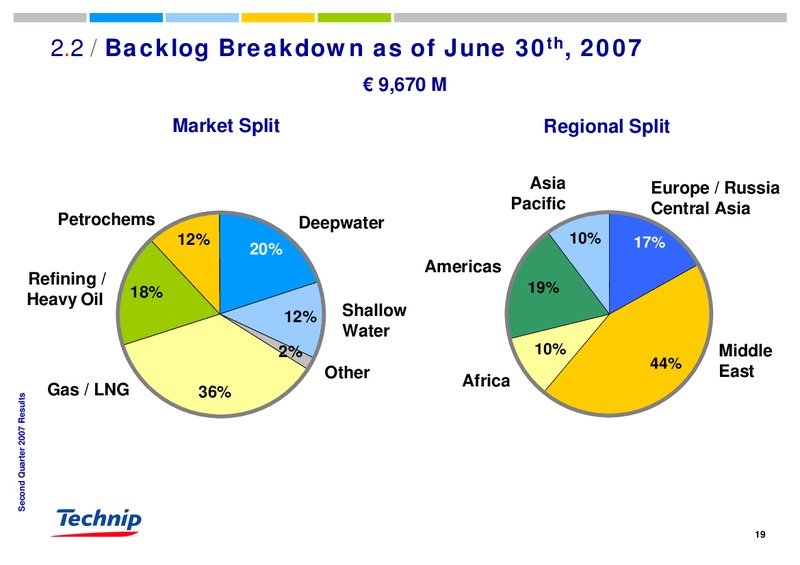 Q2 2007 RESULTS – Technip – slide 19