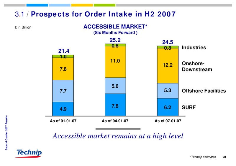 Q2 2007 RESULTS – Technip – slide 20