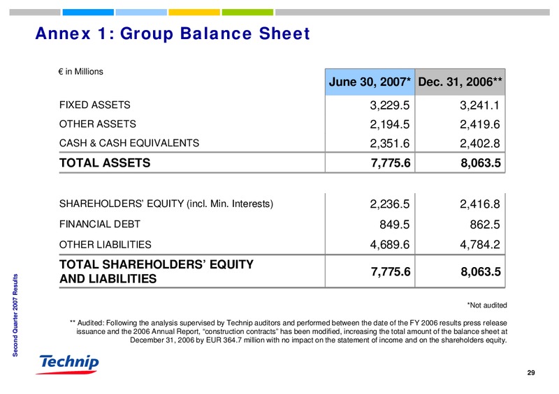 Q2 2007 RESULTS – Technip – slide 28