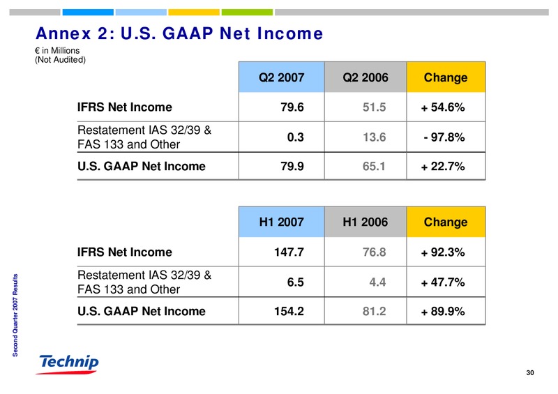 Q2 2007 RESULTS – Technip – slide 29