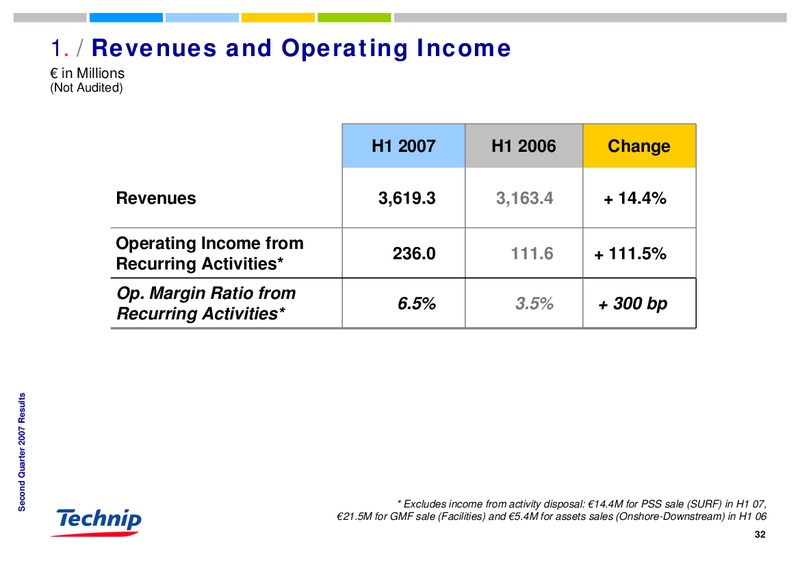 Q2 2007 RESULTS – Technip – slide 31