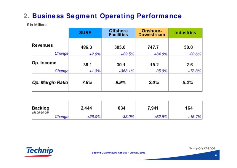 Q2 2006 RESULTS – Technip – slide 6