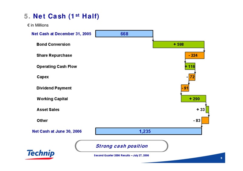 Q2 2006 RESULTS – Technip – slide 9