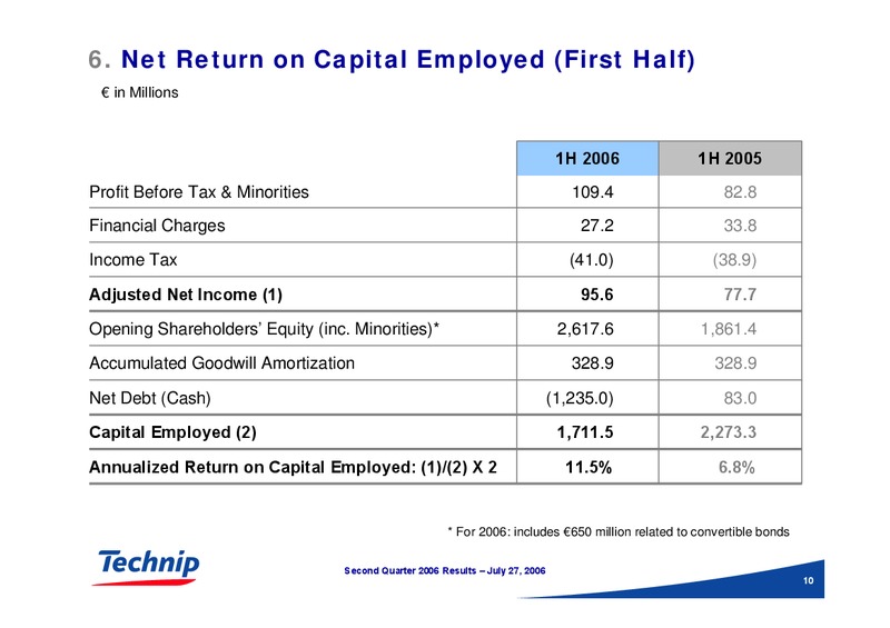 Q2 2006 RESULTS – Technip – slide 10