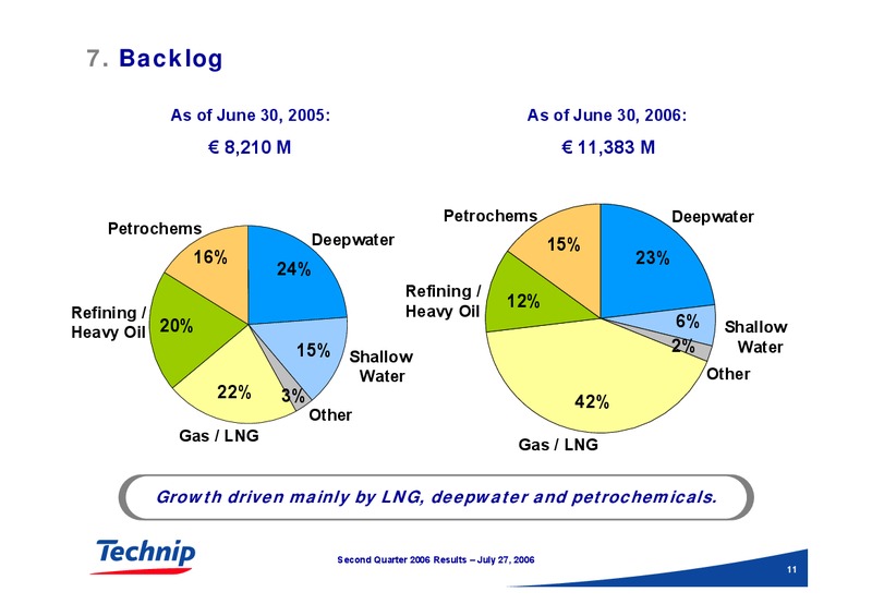 Q2 2006 RESULTS – Technip – slide 11