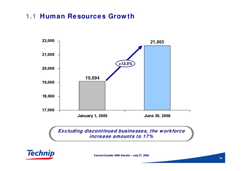 Q2 2006 RESULTS – Technip – slide 14