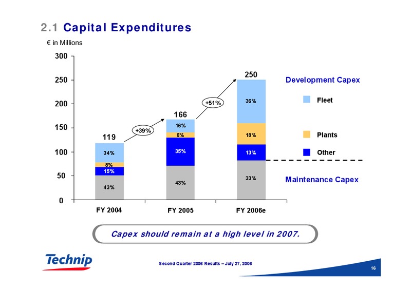 Q2 2006 RESULTS – Technip – slide 16