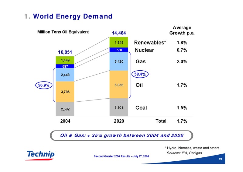 Q2 2006 RESULTS – Technip – slide 21