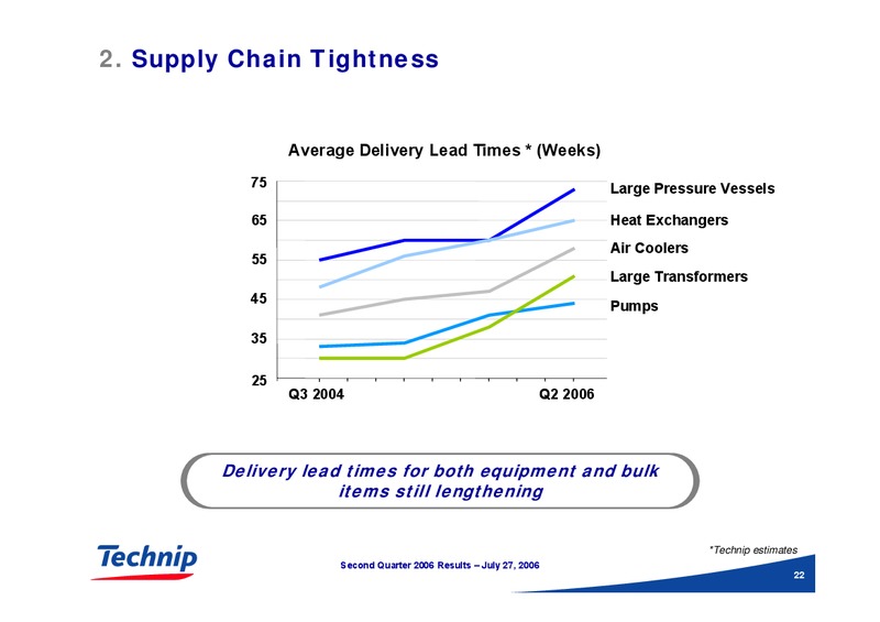Q2 2006 RESULTS – Technip – slide 22