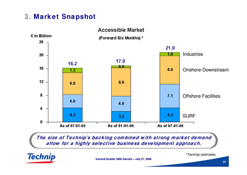 Q2 2006 RESULTS – Technip – slide 23