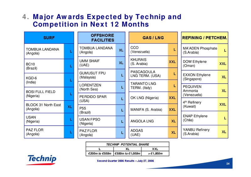 Q2 2006 RESULTS – Technip – slide 24