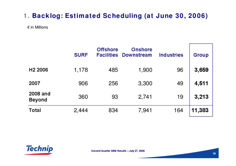 Q2 2006 RESULTS – Technip – slide 26