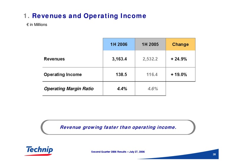 Q2 2006 RESULTS – Technip – slide 34