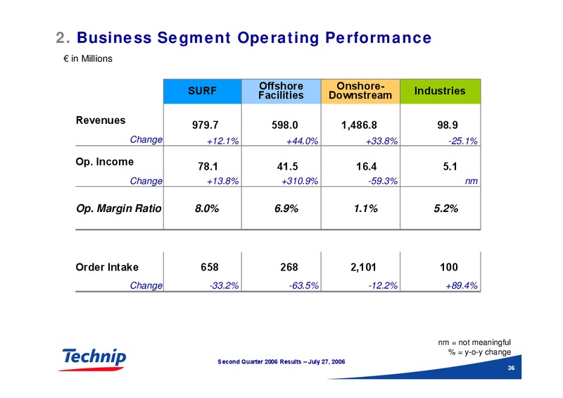 Q2 2006 RESULTS – Technip – slide 35