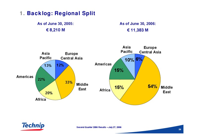 Q2 2006 RESULTS – Technip – slide 38