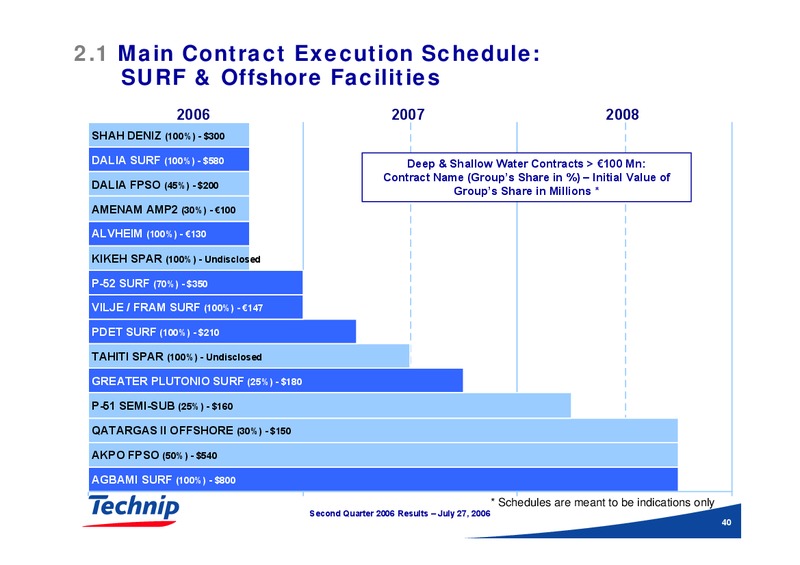 Q2 2006 RESULTS – Technip – slide 39
