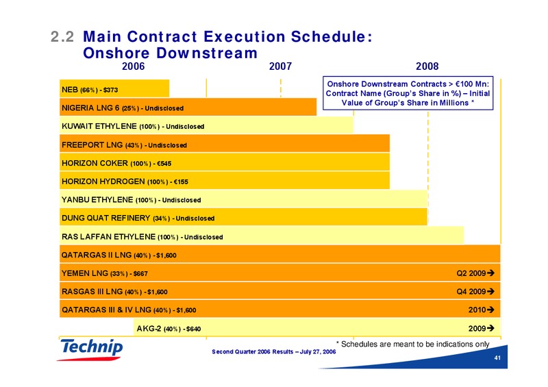 Q2 2006 RESULTS – Technip – slide 40