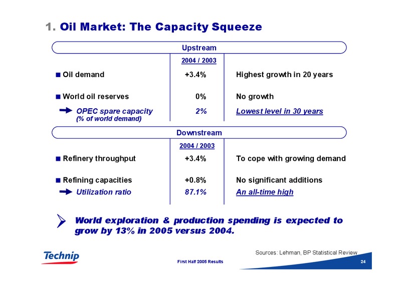 FIRST HALF 2005 RESULTS – Technip – slide 24