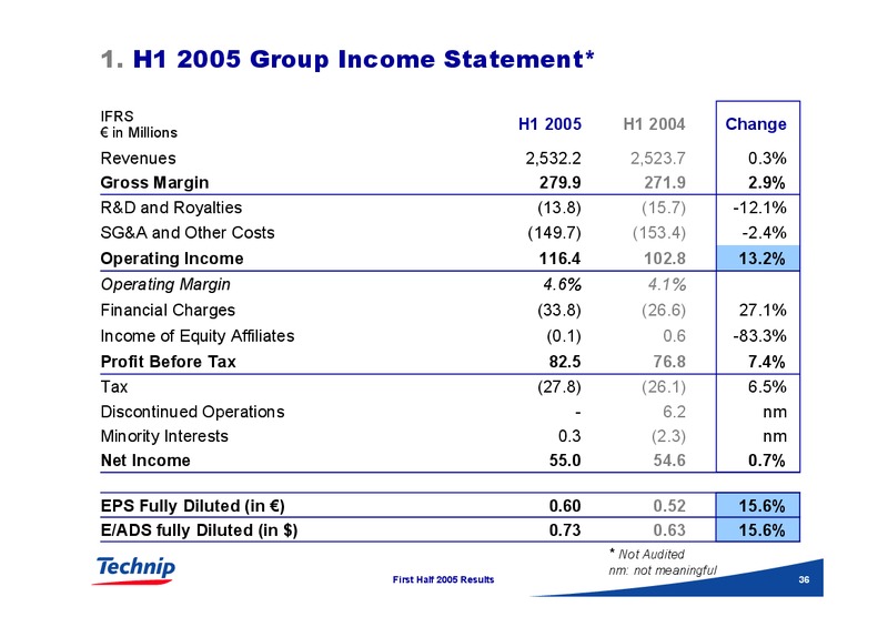 FIRST HALF 2005 RESULTS – Technip – slide 35