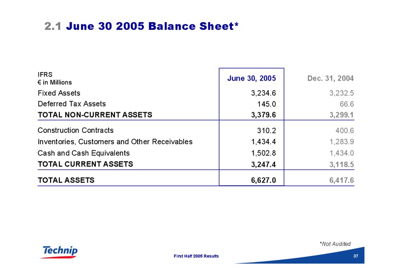 FIRST HALF 2005 RESULTS – Technip – slide 36