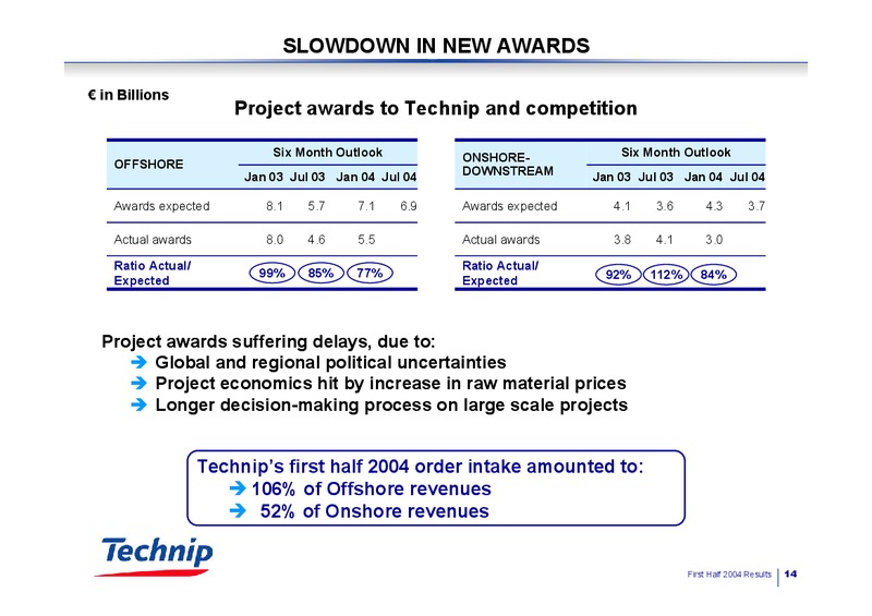 Q2 2014 RESULTS – Technip – slide 14