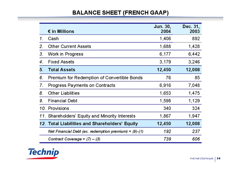 Q2 2014 RESULTS – Technip – slide 33