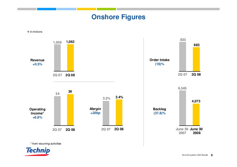 Q2 2008 EARNINGS CALL – Technip – slide 8