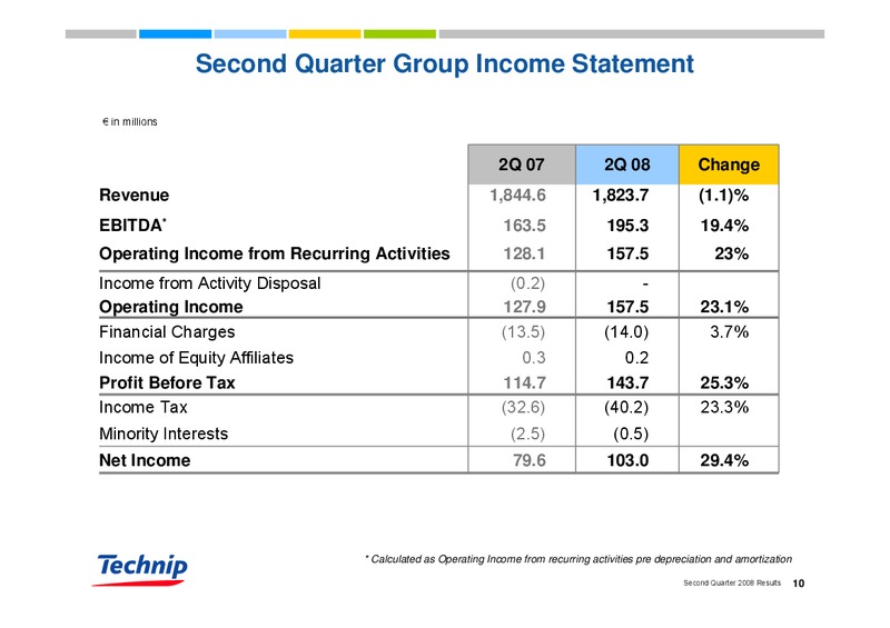 Q2 2008 EARNINGS CALL – Technip – slide 10