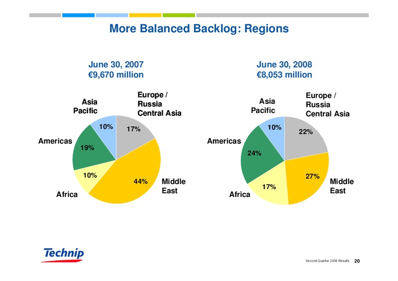 Q2 2008 EARNINGS CALL – Technip – slide 20