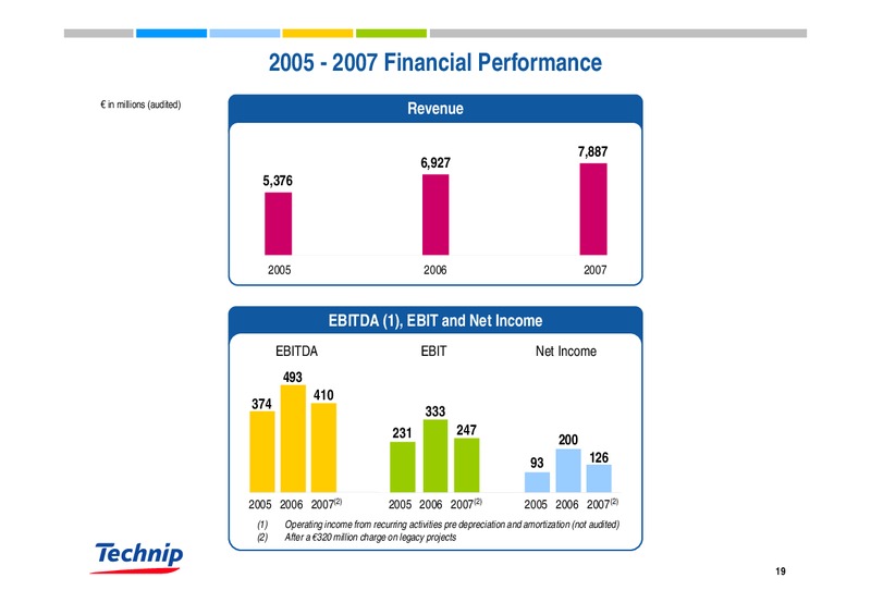 SEPTEMBER 2008 INVESTOR PRESENTATION – Technip – slide 19