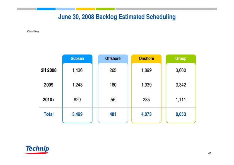 SEPTEMBER 2008 INVESTOR PRESENTATION – Technip – slide 39