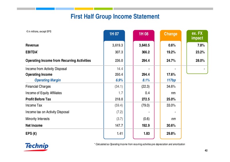 SEPTEMBER 2008 INVESTOR PRESENTATION – Technip – slide 41