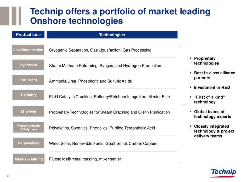 BARCLAYS CONFERENCE – Technip – slide 14