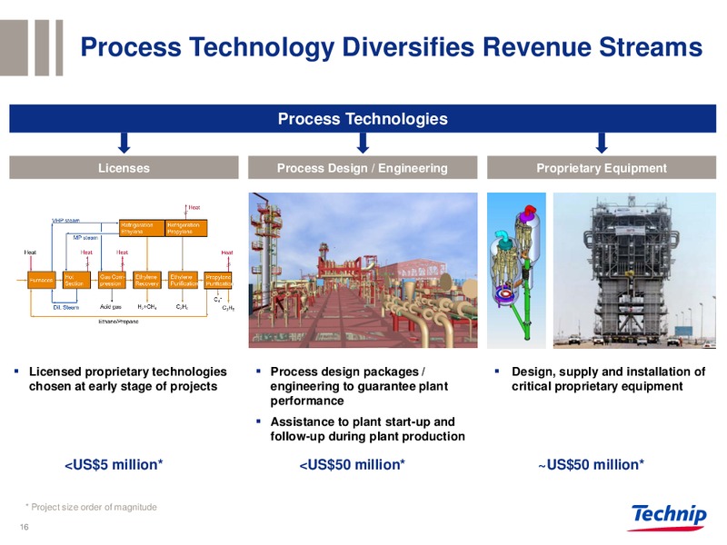 BARCLAYS CONFERENCE – Technip – slide 15