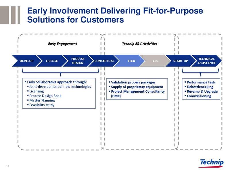 BARCLAYS CONFERENCE – Technip – slide 17