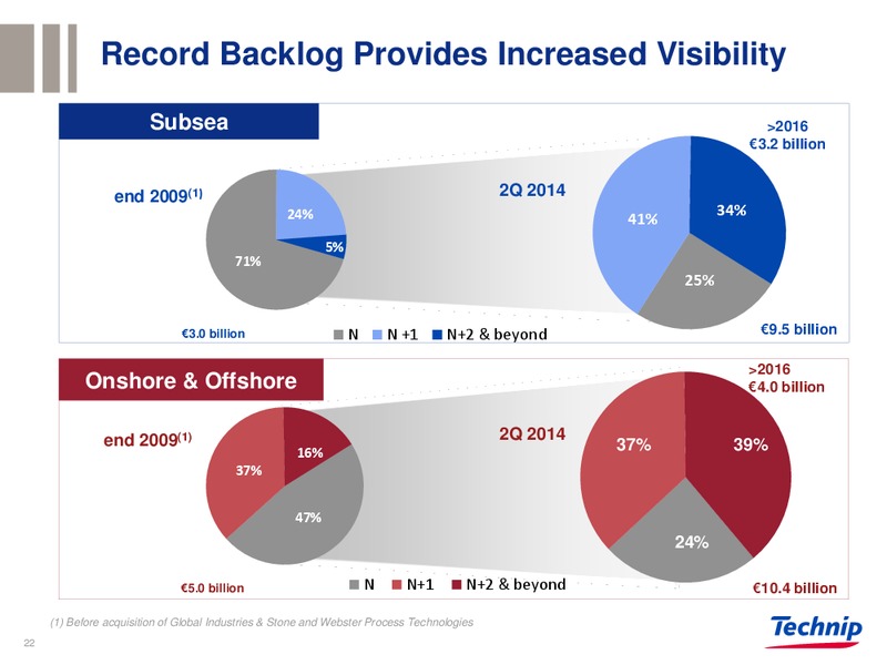 BARCLAYS CONFERENCE – Technip – slide 21