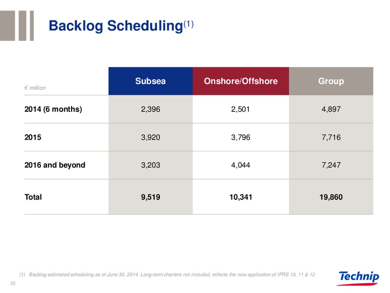 BARCLAYS CONFERENCE – Technip – slide 22