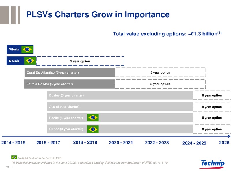 BARCLAYS CONFERENCE – Technip – slide 23