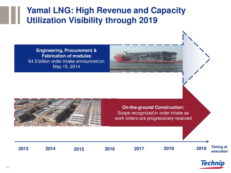 BARCLAYS CONFERENCE – Technip – slide 25