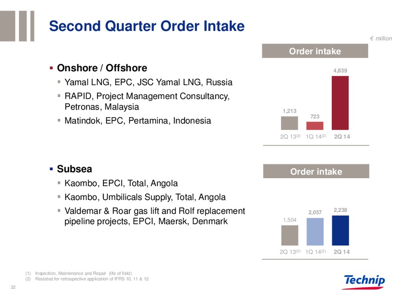 BARCLAYS CONFERENCE – Technip – slide 31