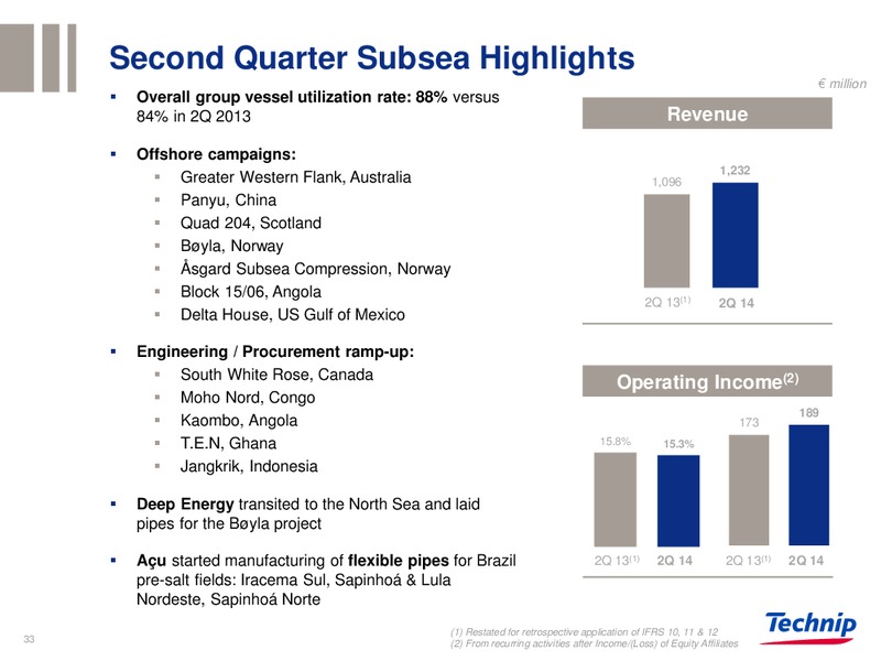 BARCLAYS CONFERENCE – Technip – slide 32