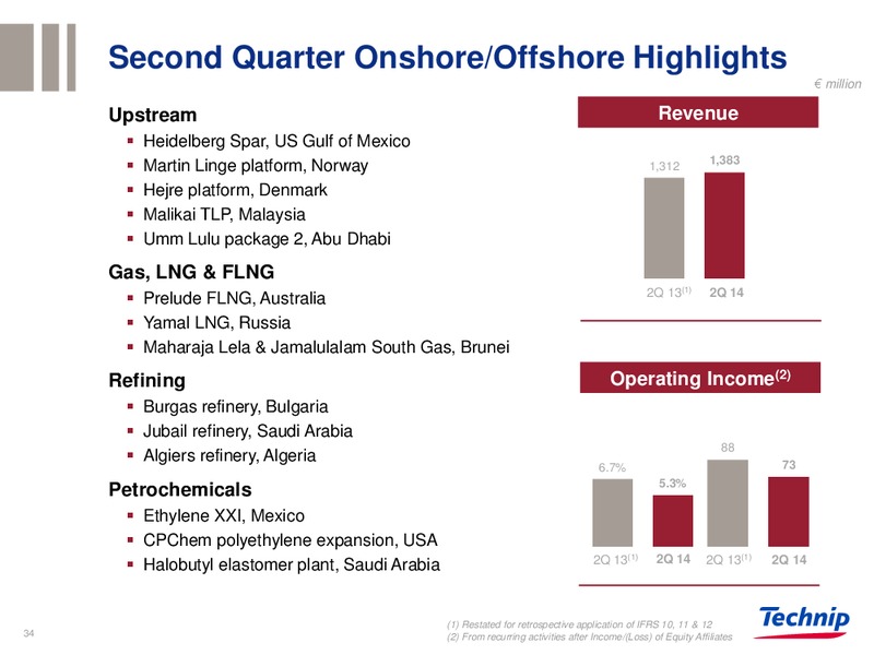 BARCLAYS CONFERENCE – Technip – slide 33