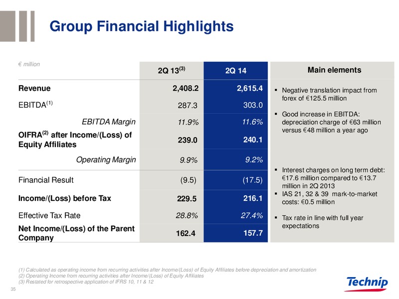 BARCLAYS CONFERENCE – Technip – slide 34