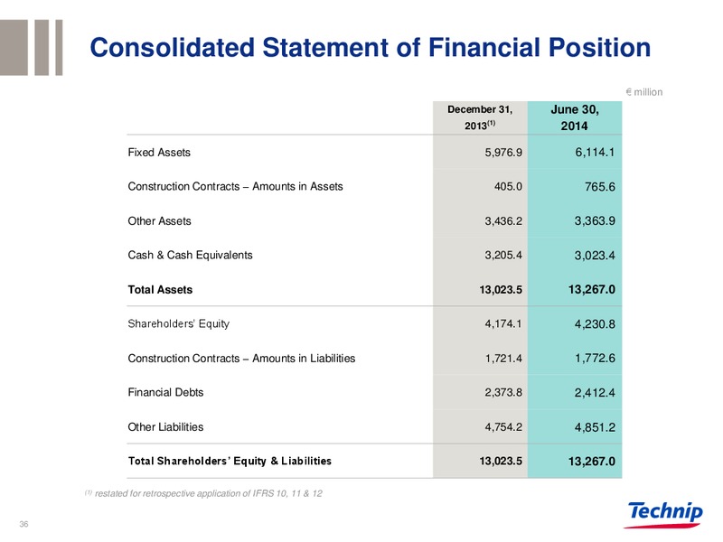 BARCLAYS CONFERENCE – Technip – slide 35