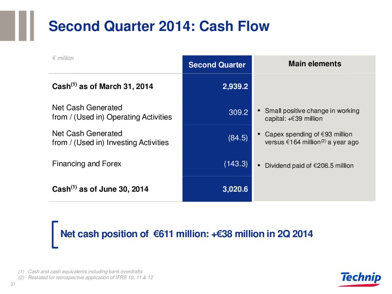 BARCLAYS CONFERENCE – Technip – slide 36