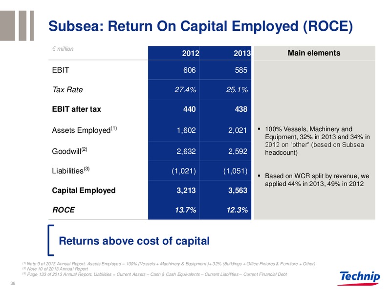 BARCLAYS CONFERENCE – Technip – slide 37