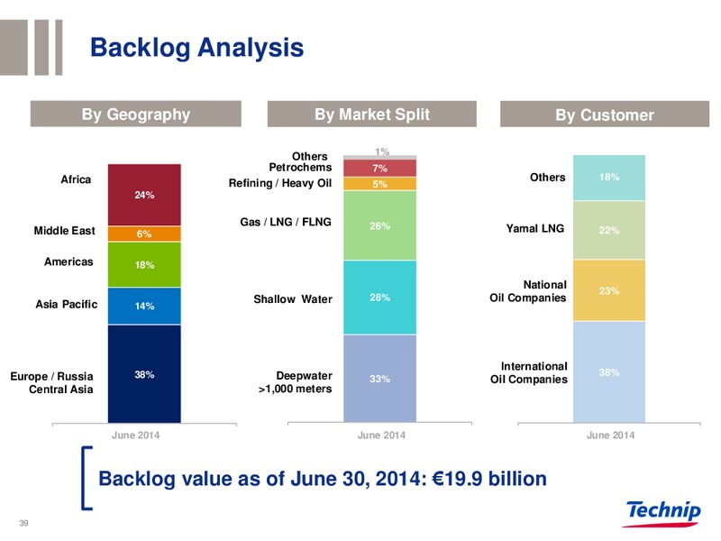BARCLAYS CONFERENCE – Technip – slide 38
